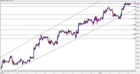 eur usd forecast October 6 2010