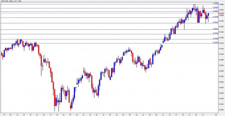 aud to usd november 1-5