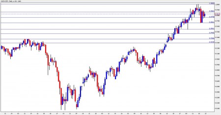 aud to usd october 25-29