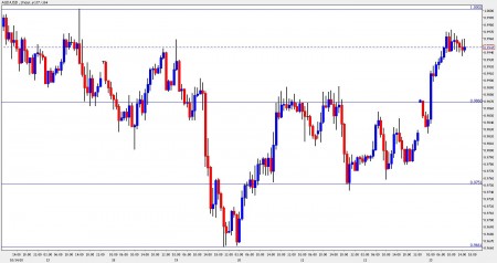 aud to usd october 25