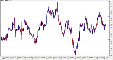 eur to usd october 26 2010