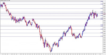 euro dollar forecast november 1-5