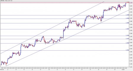 eur usd forecast October 1