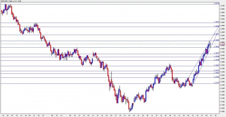 EUR USD Forecast October 11 12 13 14 15