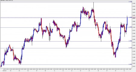 eur usd october 21