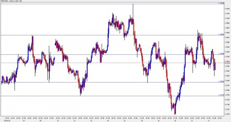 eur usd forecast october 22