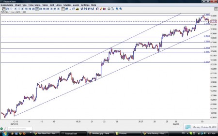 eur usd forecast October 4 2010