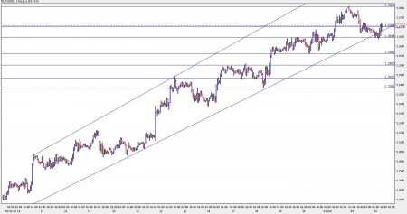 eur usd forecast October 5