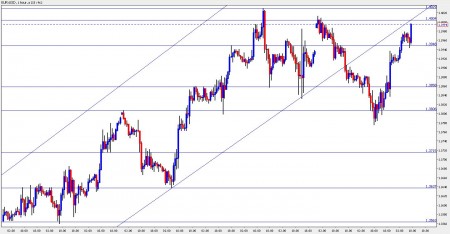 eur usd October 13 eur usd October 13