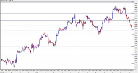 eur usd October 18