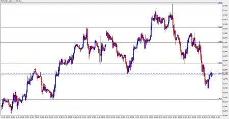 eur usd forecast october 20 2010