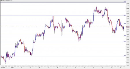 euro dollar october 19