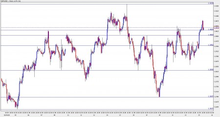 euro to dollar october 25