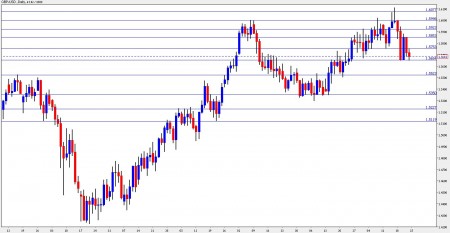 gbp to usd october 25-29