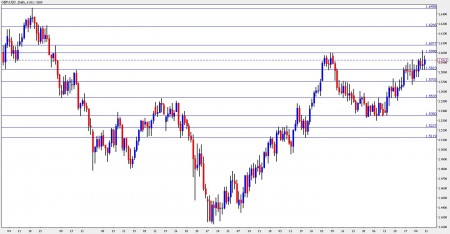 GBP USD Forecast October 11-15