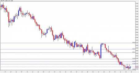 Japanese Yen October 25-29