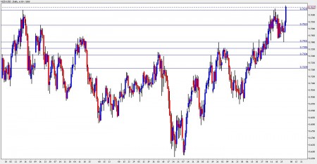 NZD USD new zealand dollar November 1-5