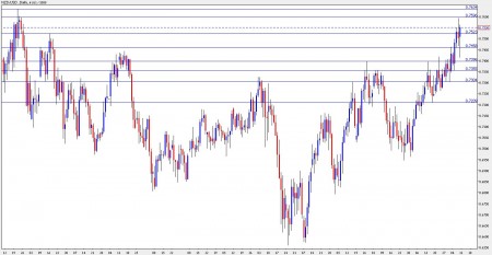 nzd usd October 11-15