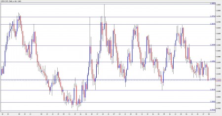 USD CAD October 4-8 USD CAD October 4-8