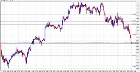 aud to usd november 12