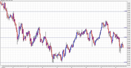 aud to usd november 23