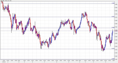 aud to usd forecast november 24