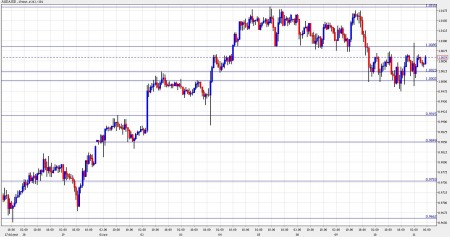 aud to usd november 11