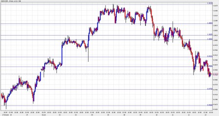 aud to usd November 15