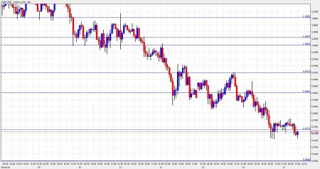 aud to usd November 17