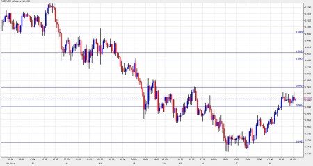 aud to usd November 18-19 aud to usd November 18-19