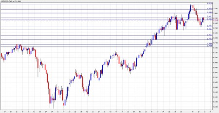 aud to usd November 22-26