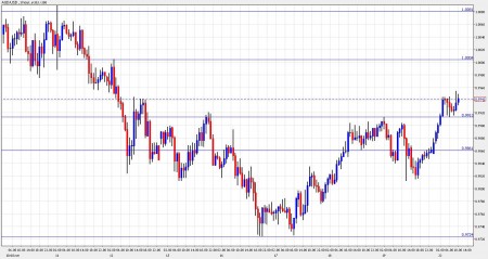 aud to usd november 22