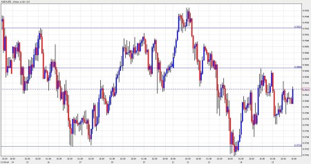 aud to usd november 25 26