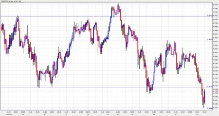 aud to usd november 26