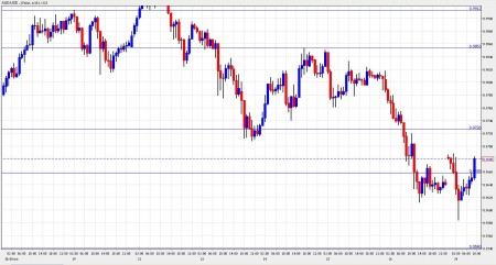 aud to usd November 29