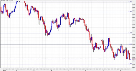 aud to usd November 30 aud to usd November 30