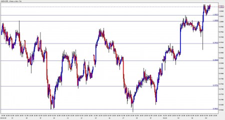 aud to usd november 4