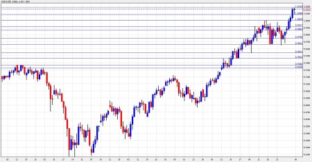 aud to usd forecast November 8-12