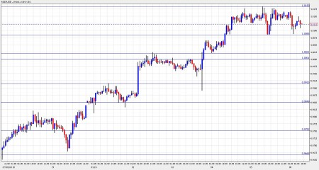 aud to usd November 8