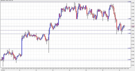 aud to usd parity support november 10 aud to usd parity support november 10