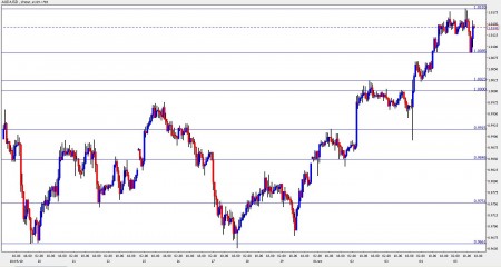 aud usd non farm payrolls november 5