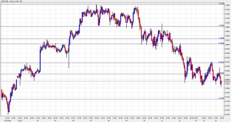 aud to usd november 16