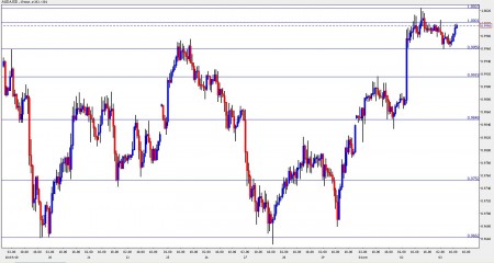 aud to usd november 3