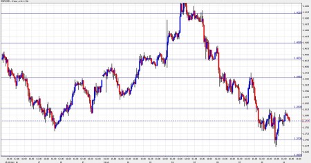 eur usd november 11 eur usd november 11