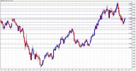 eur to usd forecast november 22-26