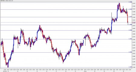 euro dollar november 5