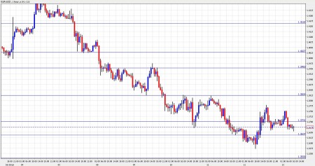 eur usd forecast November 15