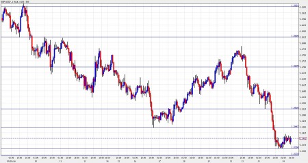 eur to usd forecast november 24