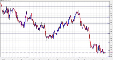 euro dollar november 25