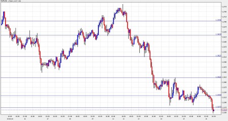 eur usd forecast November 26